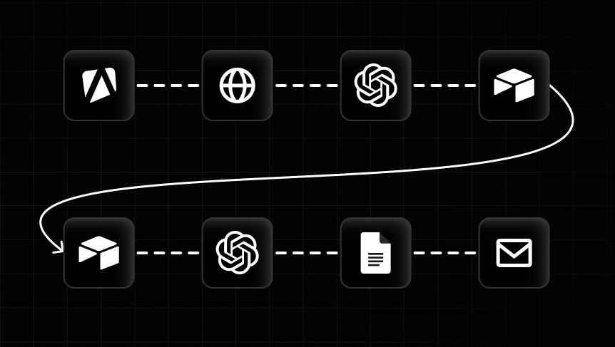 Competitor analysis automation flow graph