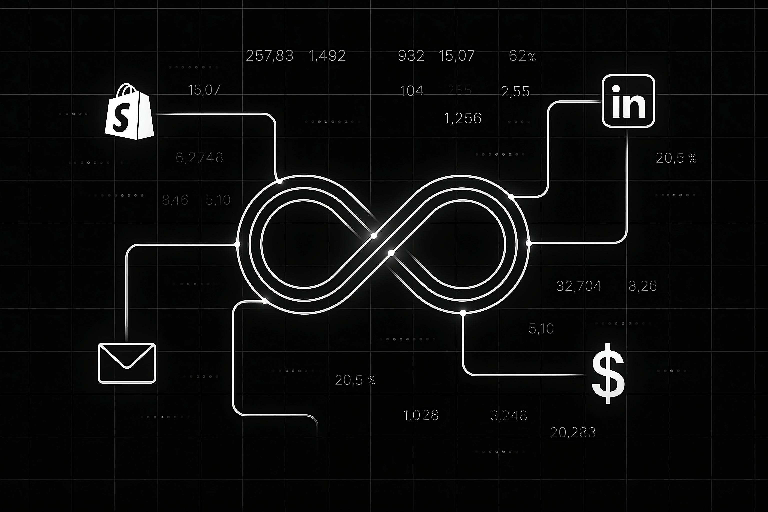 hero image depicting the loop and icons of Shopify, LinkedIn, Email and Dolar with diffrent numbers spread around in the background